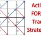 12 ways how to Manage your Open Forex Trade strategies