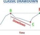 Achieve a 1 percent Forex Drawdown all your EA trading and Forex techniques
